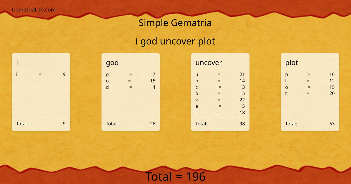 i god uncover plot in simple Gematria